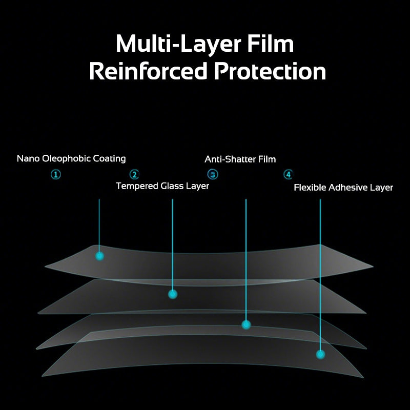 for Tesla Model 3 Highland 2024 Y Juniper 2025 HD Tempered Glass Film Screen Protector Navigation Protective Cover Accessories