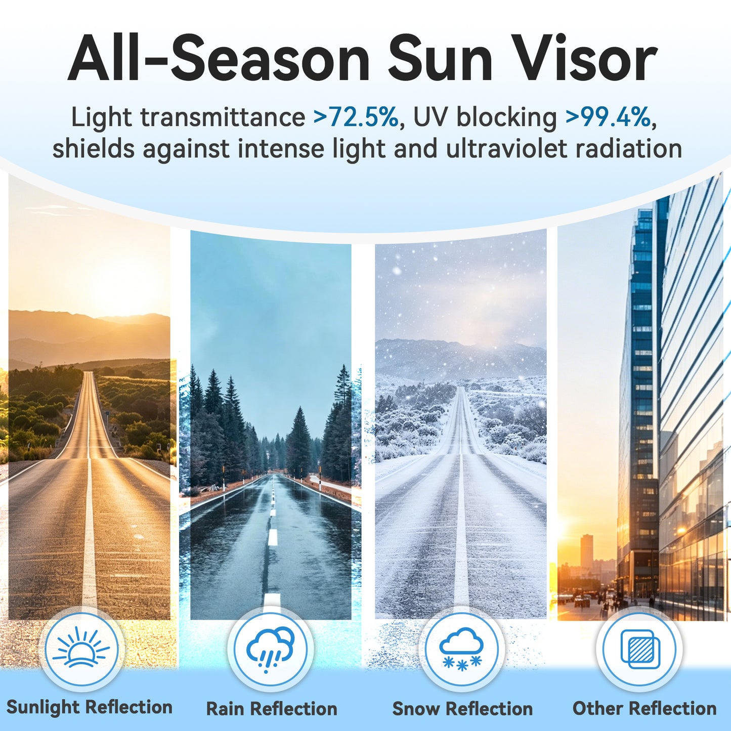 Sun Visor Extender for Car, Polarized Sun Visor with 2 Side Sunshade, Anti-Glare UC400 PC Lens, Car Visor Extender Sun Blocker for Safe Driving, Adjustable Sun Visor Extender for SUV (1 Pcs)