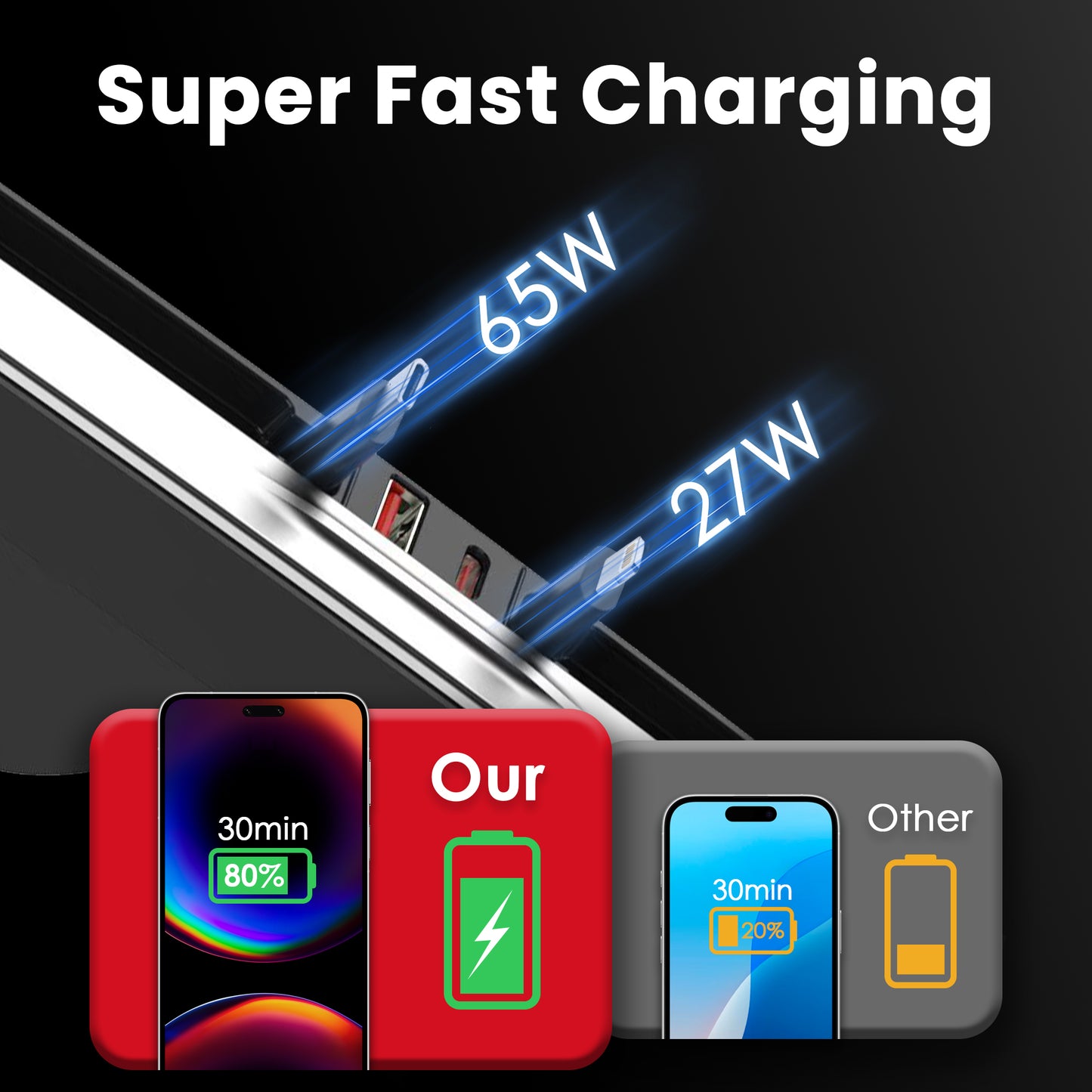 65W Fast Charging USB Hub for Tesla 2025-2026 Model Y Juniper 2024-2025 Model 3 Highland, 4-in-1 Multi Ports & Retractable Cable, Model Y L Center Console Hidden Charger Hub fits Model 3/Y